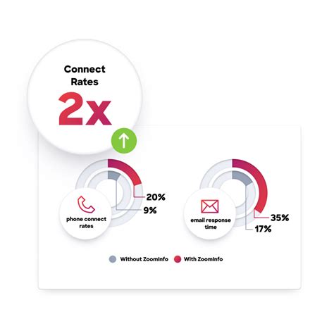 te connectivity zoominfo|TE Connectivity .